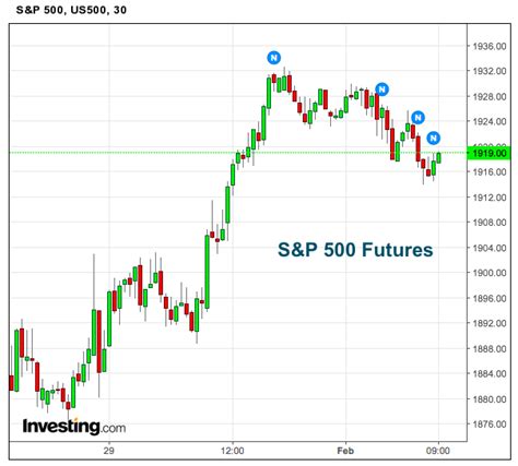 The S&P 500 slipped 0. . Sp 500 futures cnbc